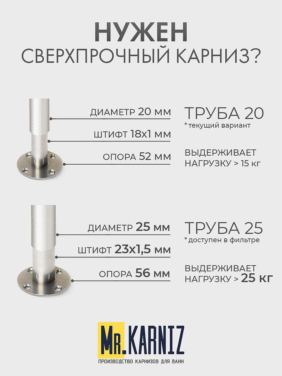 Карниз для душа Угловой Полукруглый 100х90 Усиленный 20 мм фото 10