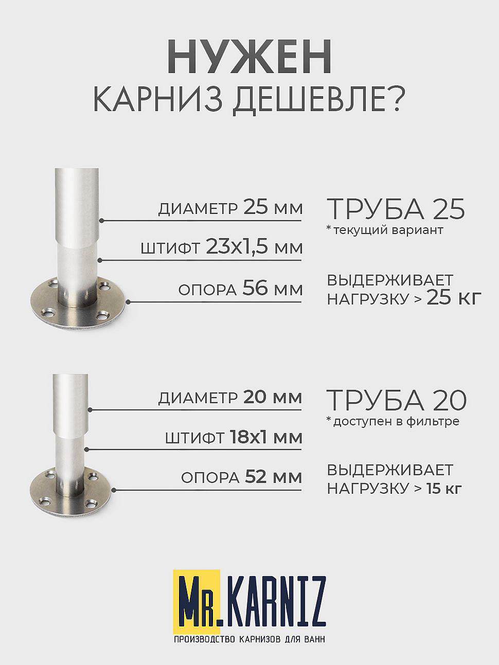 Карниз для ванной Угловой Г образный 150х70 Усиленный 25 мм MrKARNIZ фото 10